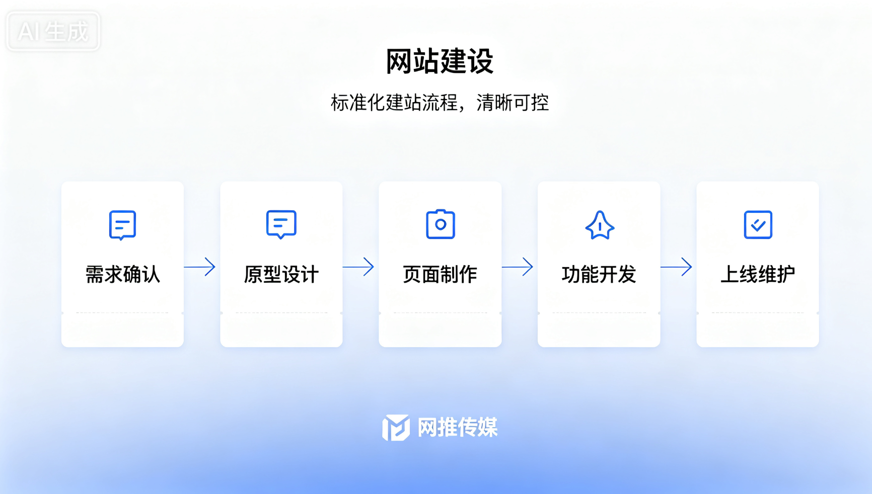 专业网站建设宣传图展示